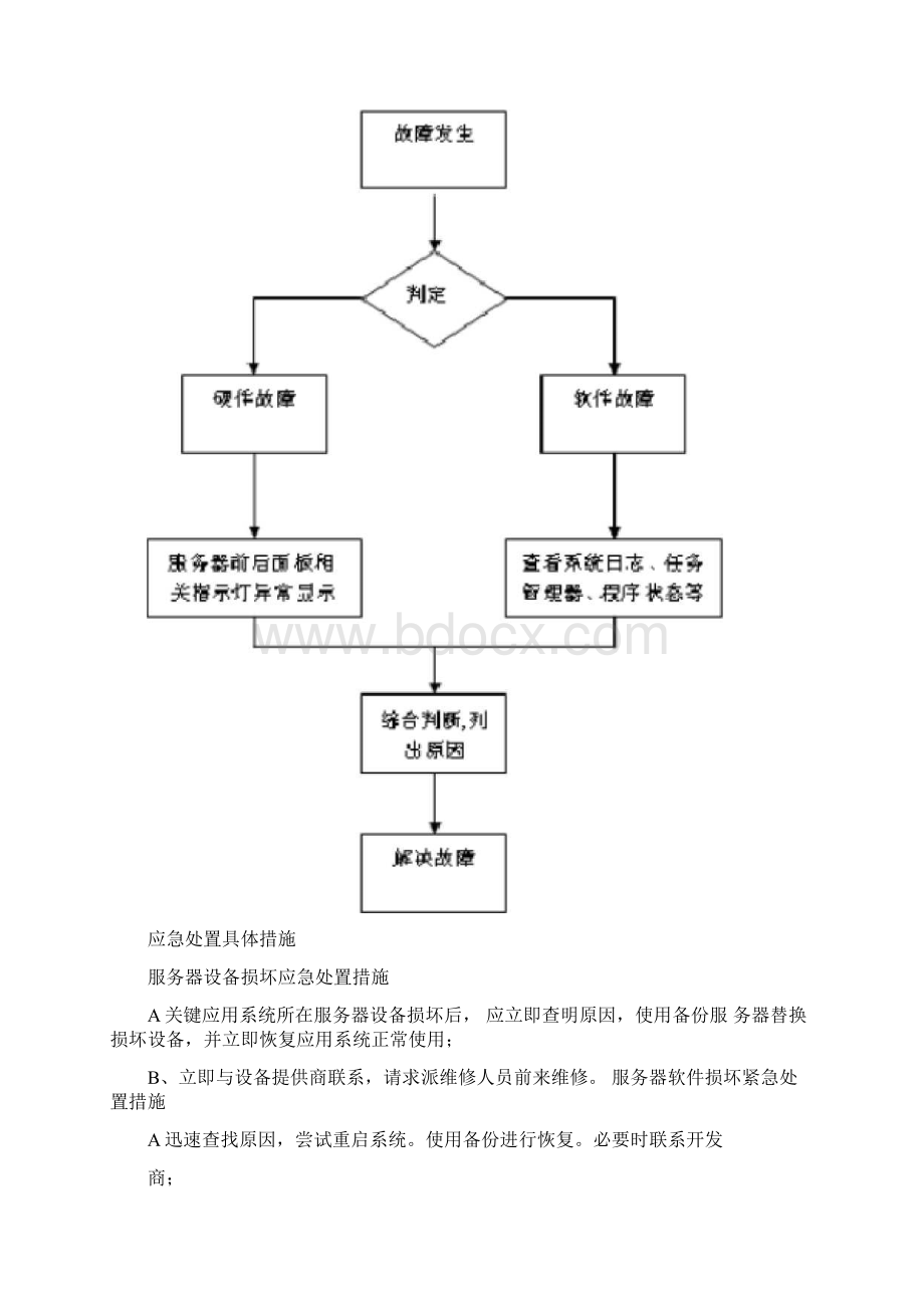 机房应急处置预案详细版.docx_第3页