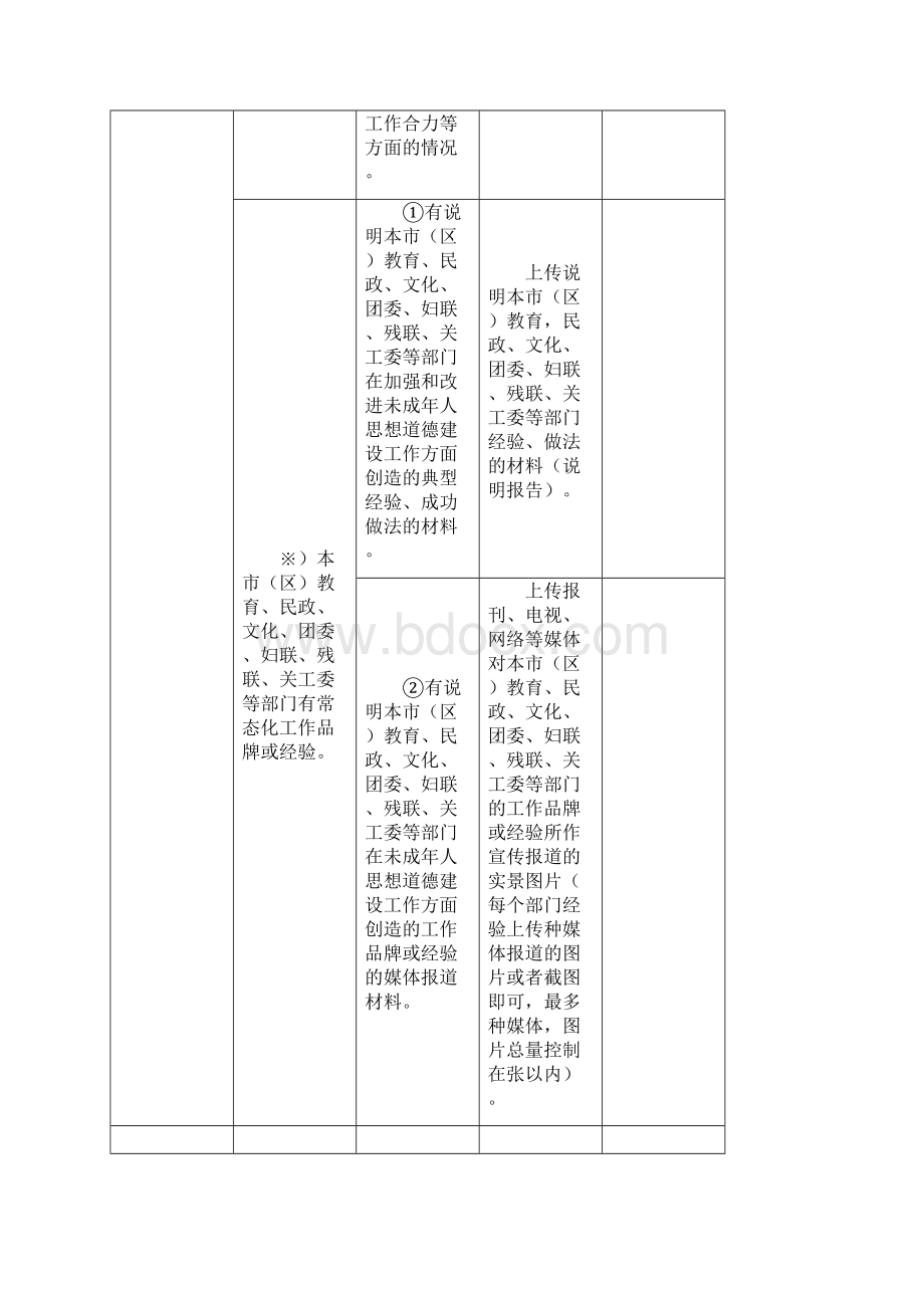 全国未成年人思想道德建设工作Word文件下载.docx_第2页