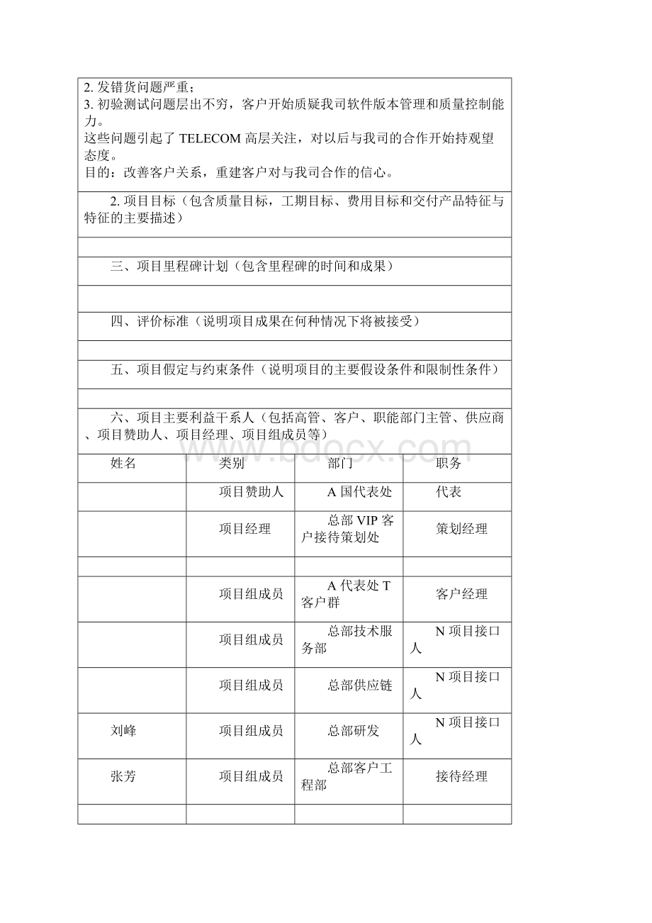 项目管理表格模板Word文档格式.docx_第2页