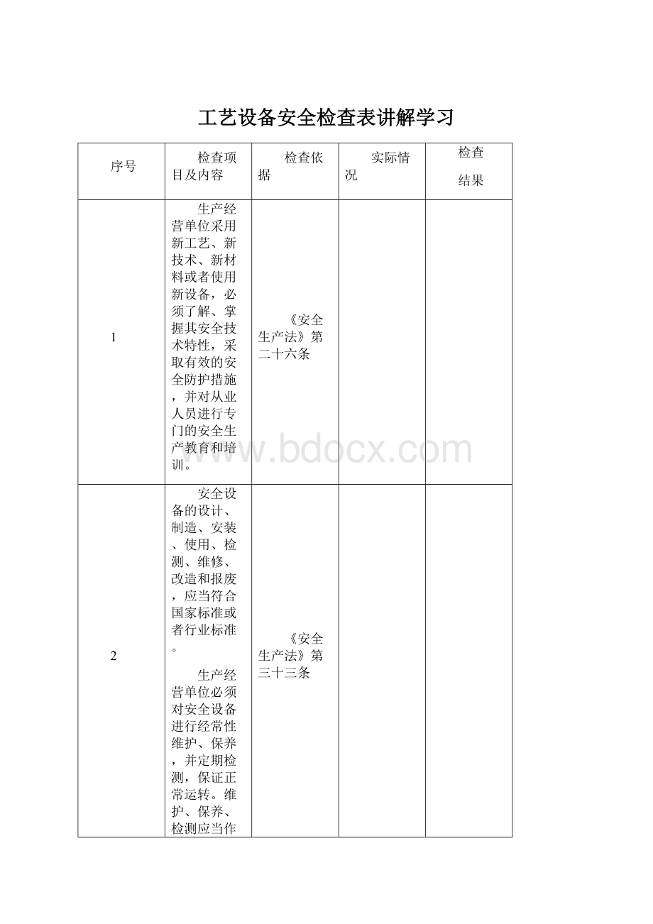 工艺设备安全检查表讲解学习.docx_第1页