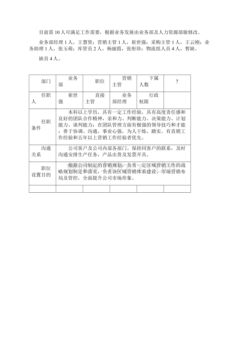 业务部组织架构及岗位职责Word格式文档下载.docx_第2页