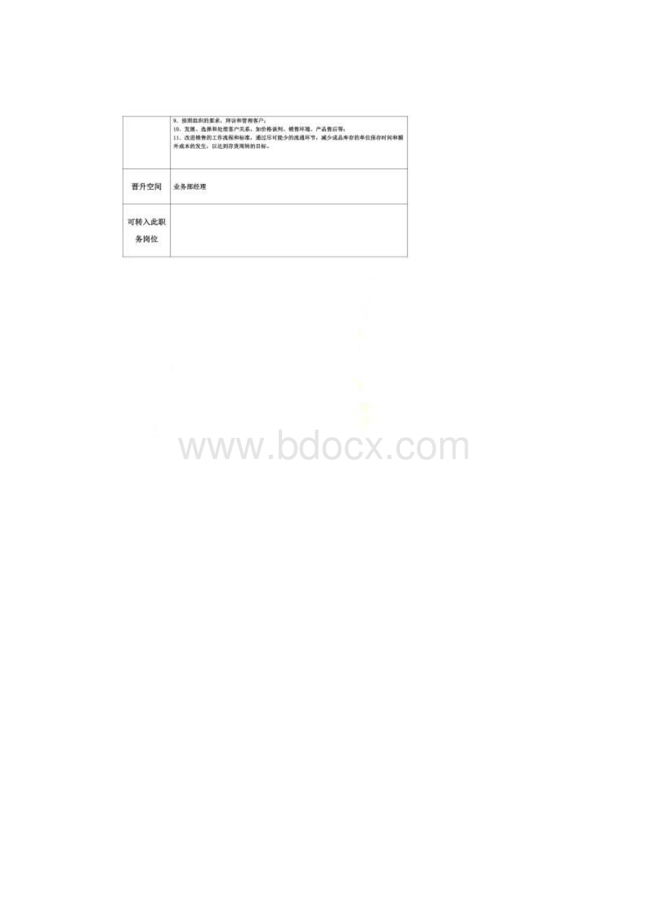 业务部组织架构及岗位职责.docx_第3页