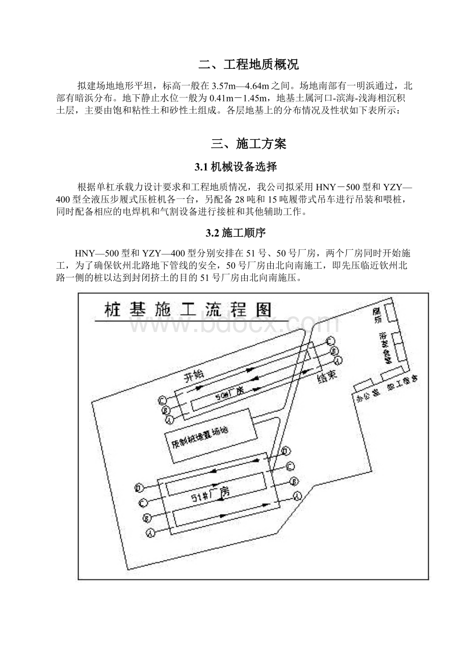 通用厂房静压桩工程施组设计Word文档下载推荐.docx_第2页