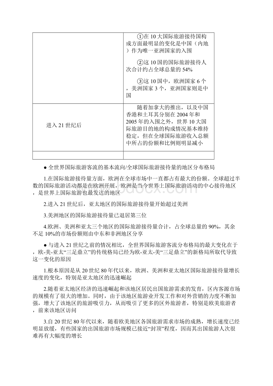 海南专升本 旅游学概论自己整理笔记 第七章.docx_第3页