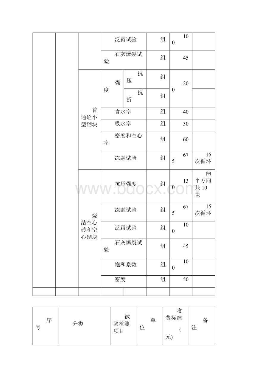 甘肃省建设工程质量试验检测收费标准表.docx_第2页