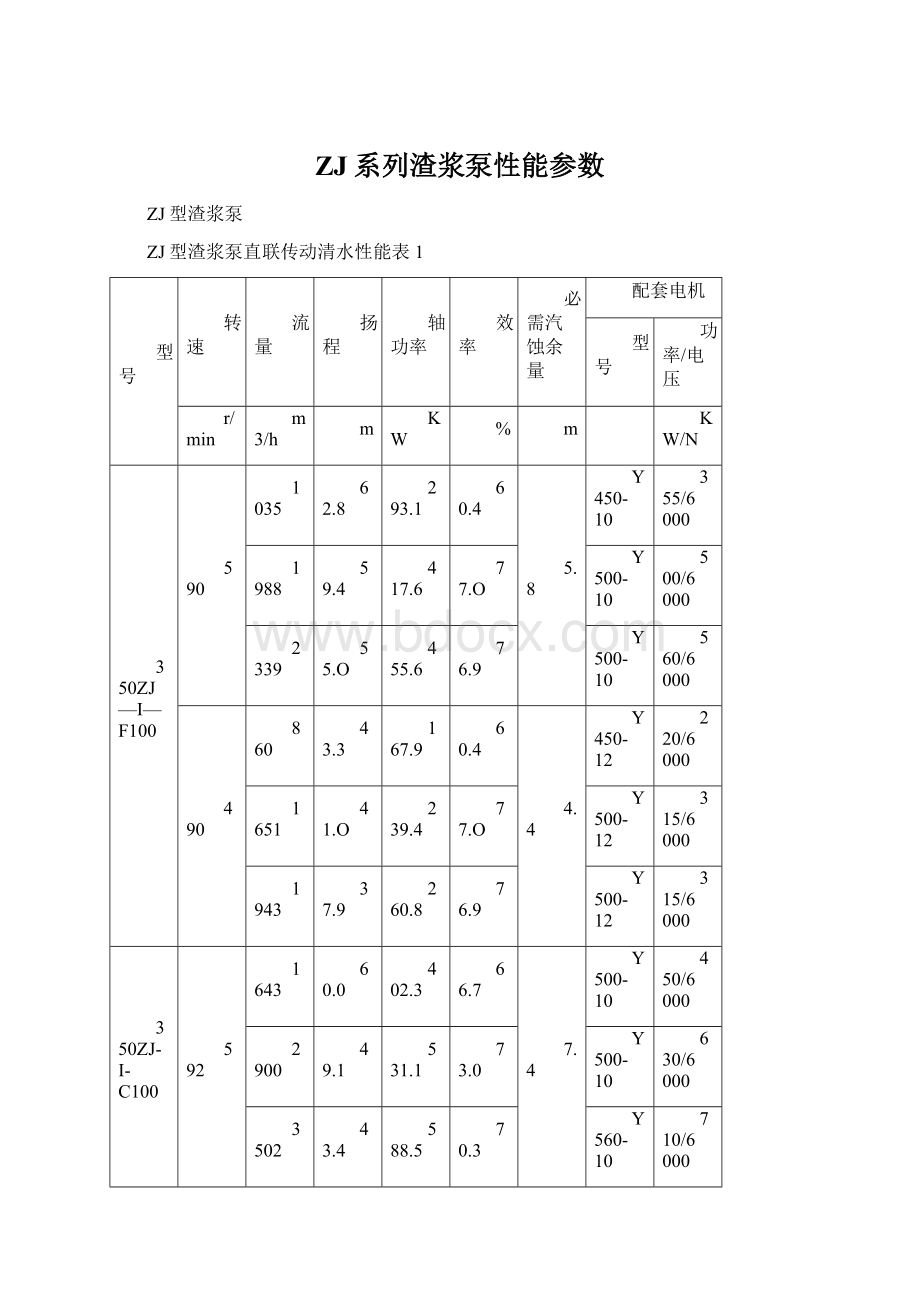 ZJ系列渣浆泵性能参数文档格式.docx_第1页