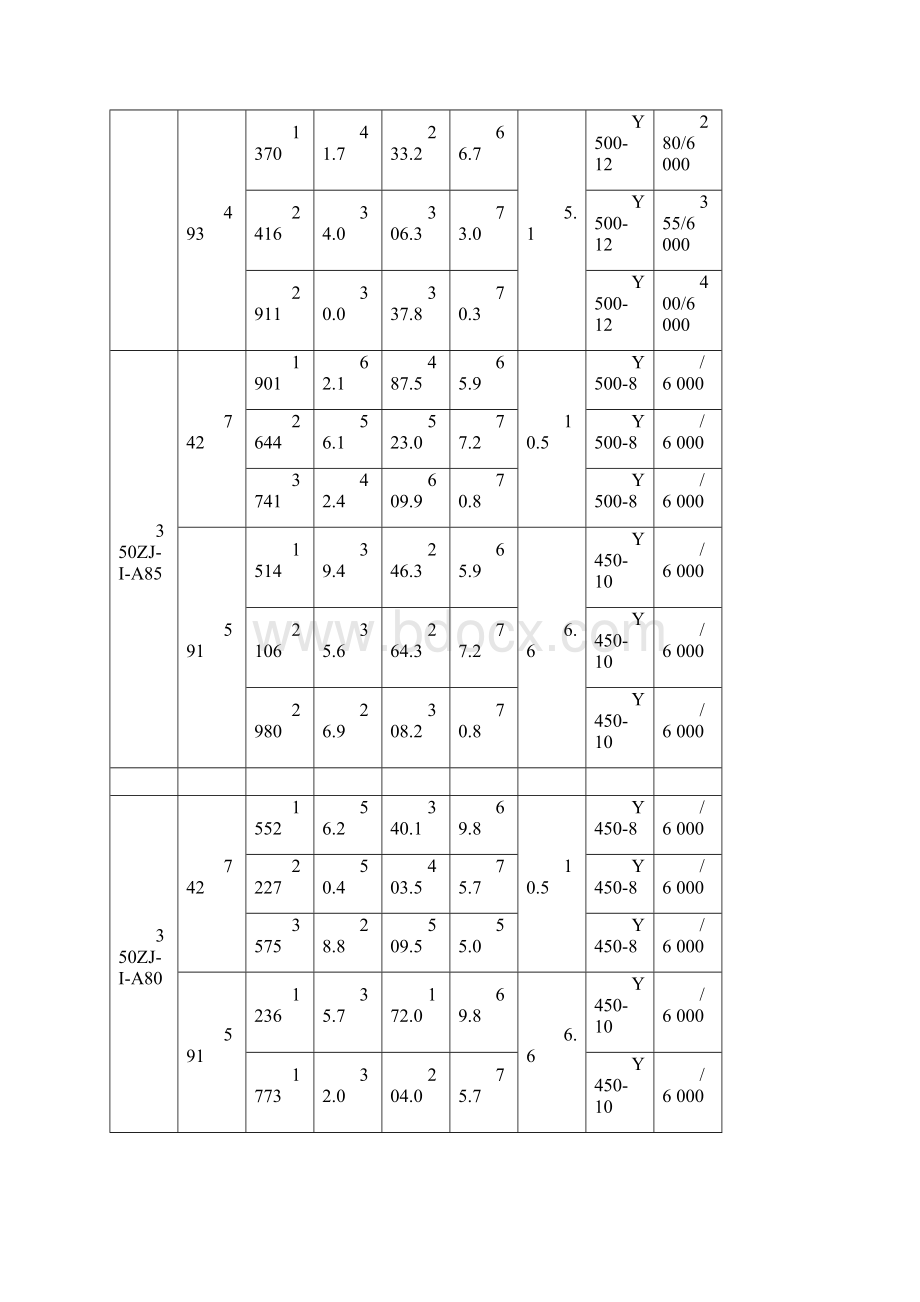 ZJ系列渣浆泵性能参数.docx_第2页