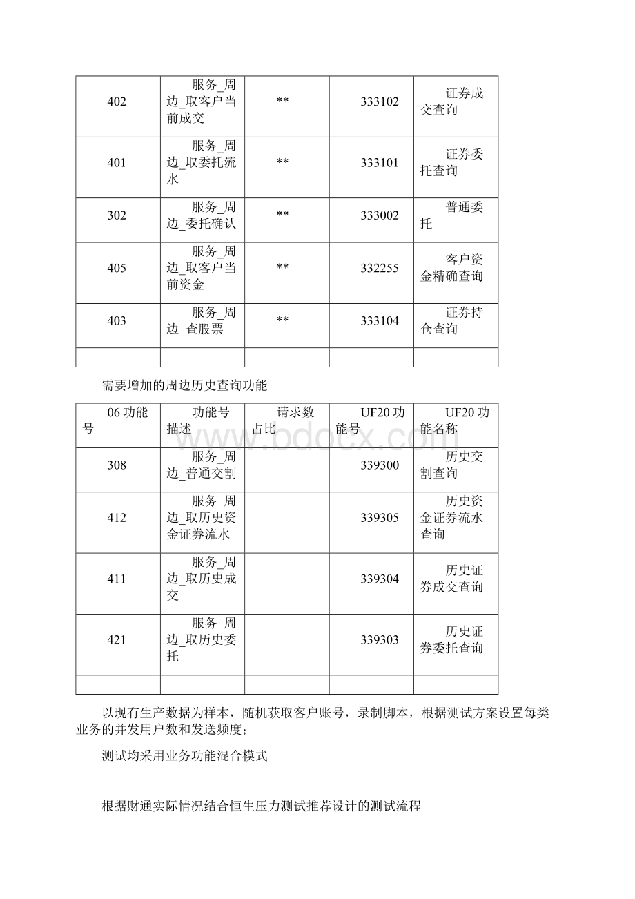 财通证券UF20证券集中交易业务系统压力测试方案V11.docx_第3页