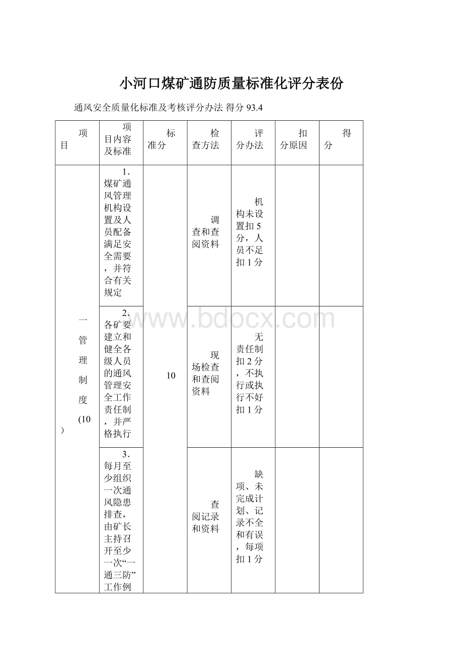 小河口煤矿通防质量标准化评分表份.docx