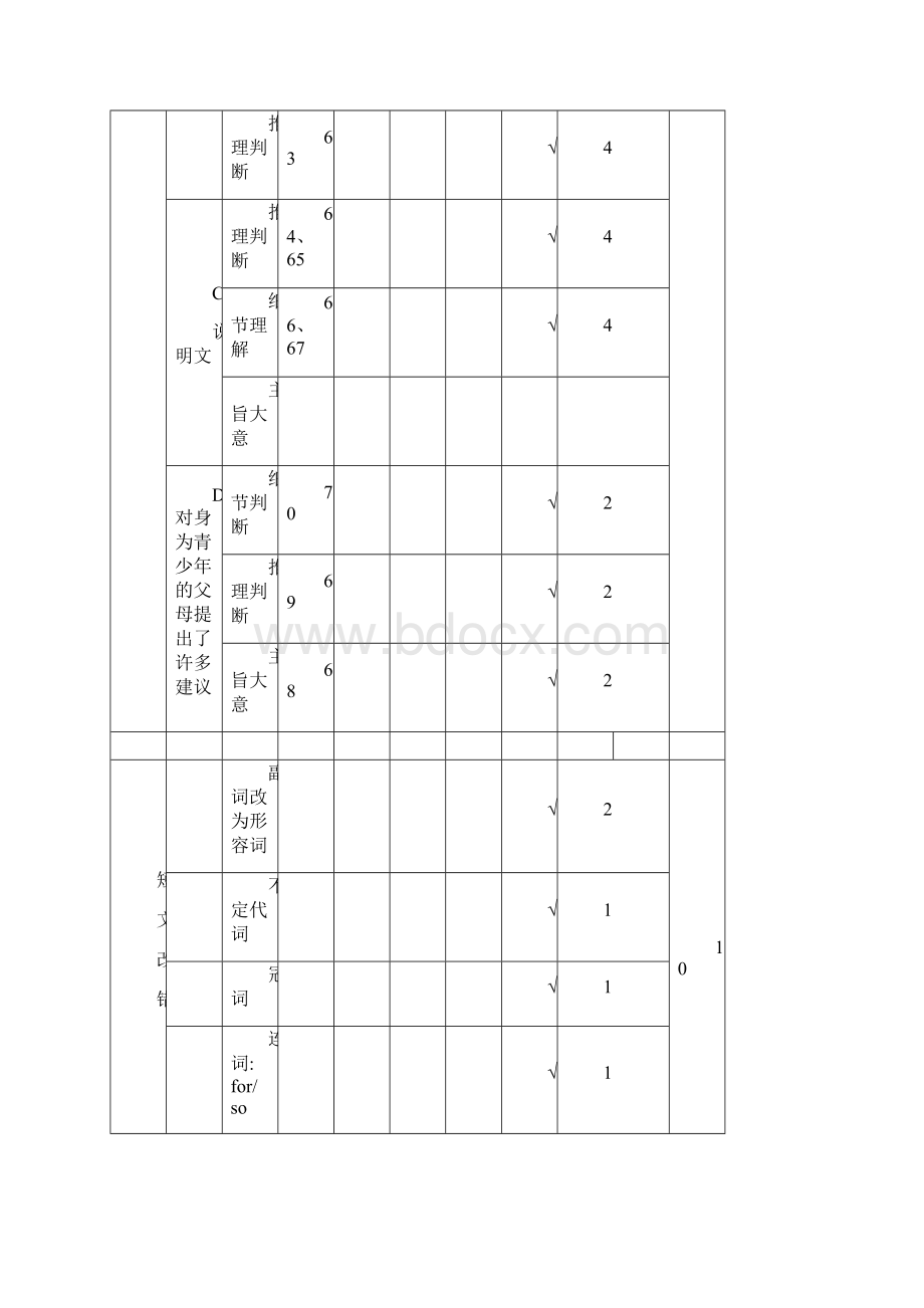 全国卷高考英语试题双向细目表最全 最详细文档格式.docx_第3页