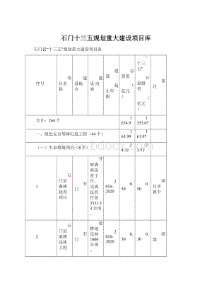 石门十三五规划重大建设项目库文档格式.docx