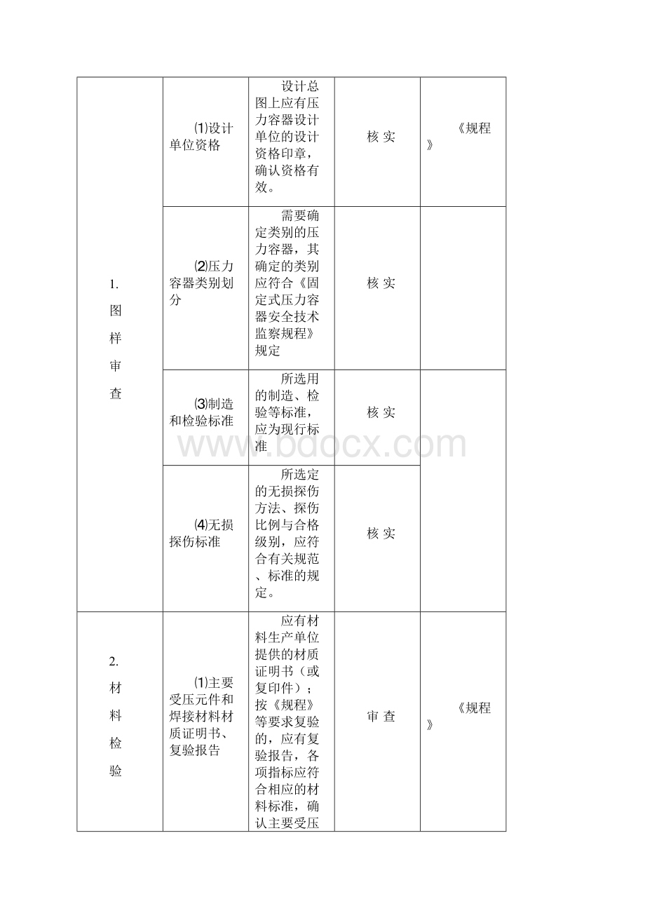 管壳式换热器检验工艺.docx_第3页