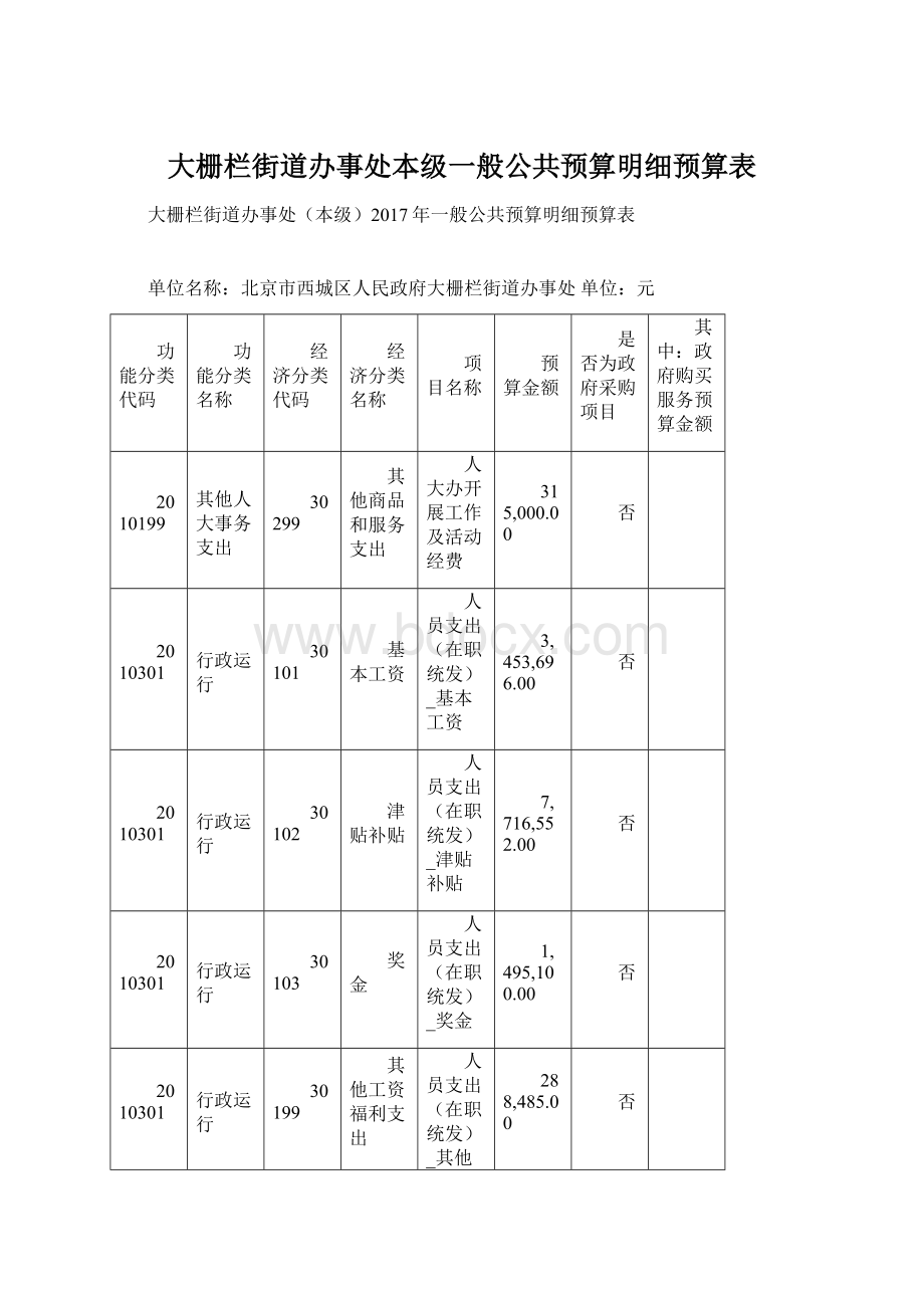 大栅栏街道办事处本级一般公共预算明细预算表.docx_第1页