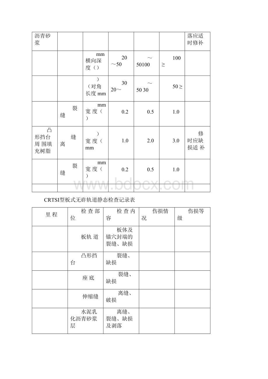 无砟轨道质量缺陷处理方案概述.docx_第2页