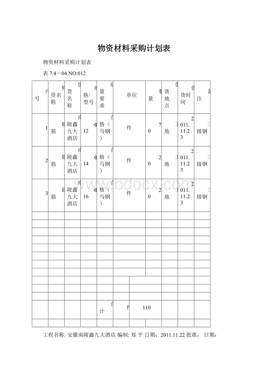 物资材料采购计划表Word下载.docx