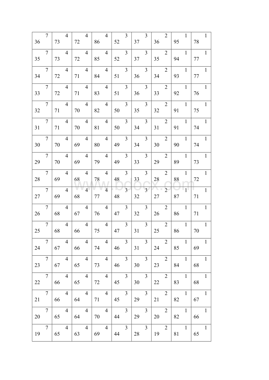 高考全国卷折分对照表专科用.docx_第2页