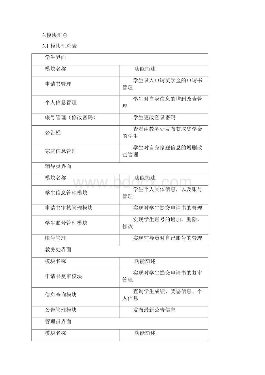 奖学金设计文档毕业设计论文Word文档下载推荐.docx_第3页