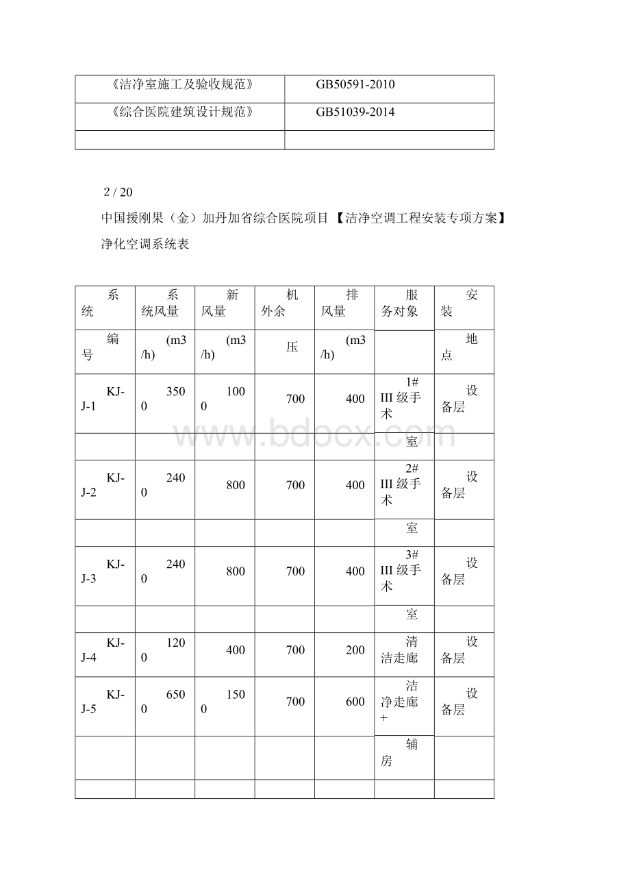 完整word版洁净空调专项施工方案docWord下载.docx_第3页