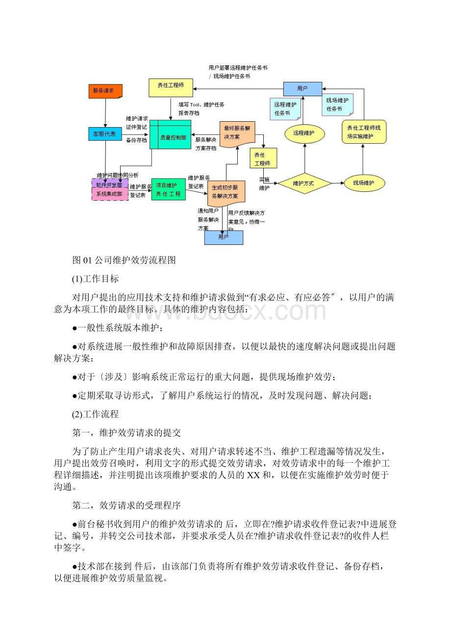 售后服务方案模板.docx_第3页