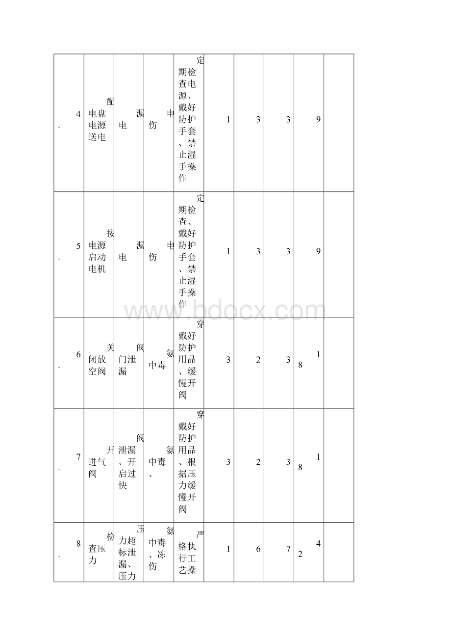 工作危害性分析表解析Word格式文档下载.docx_第2页