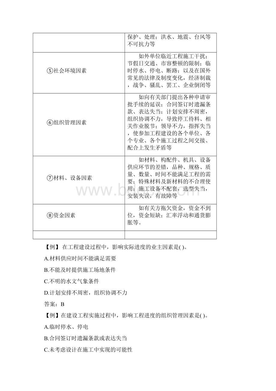 监理工程师进度控制考试精讲讲义.docx_第2页