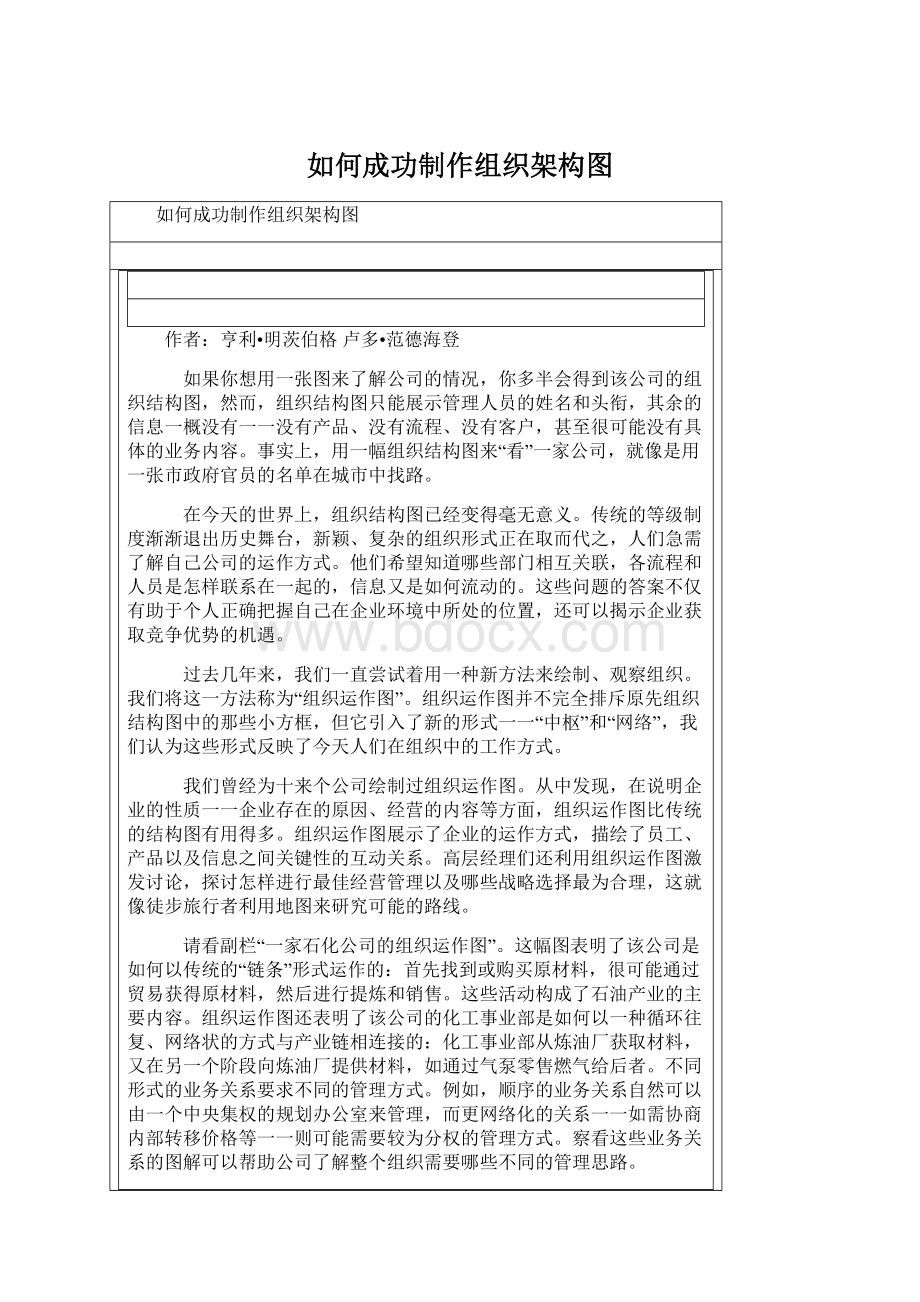 如何成功制作组织架构图Word文档格式.docx