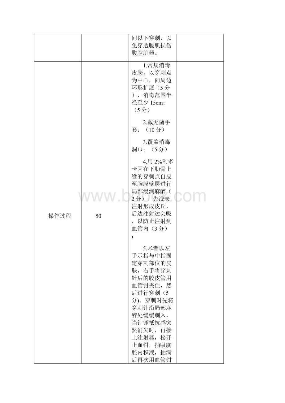 最新三甲医院四大穿刺操作评分标准.docx_第2页