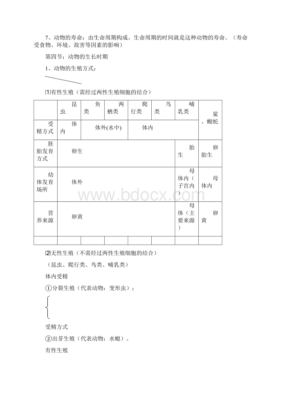 七年级下科学期末考复习提纲.docx_第3页