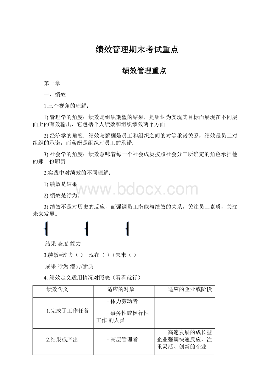 绩效管理期末考试重点文档格式.docx