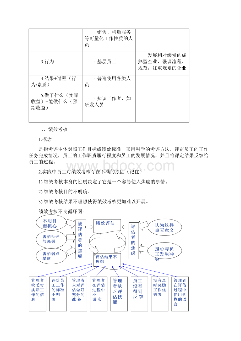 绩效管理期末考试重点文档格式.docx_第2页