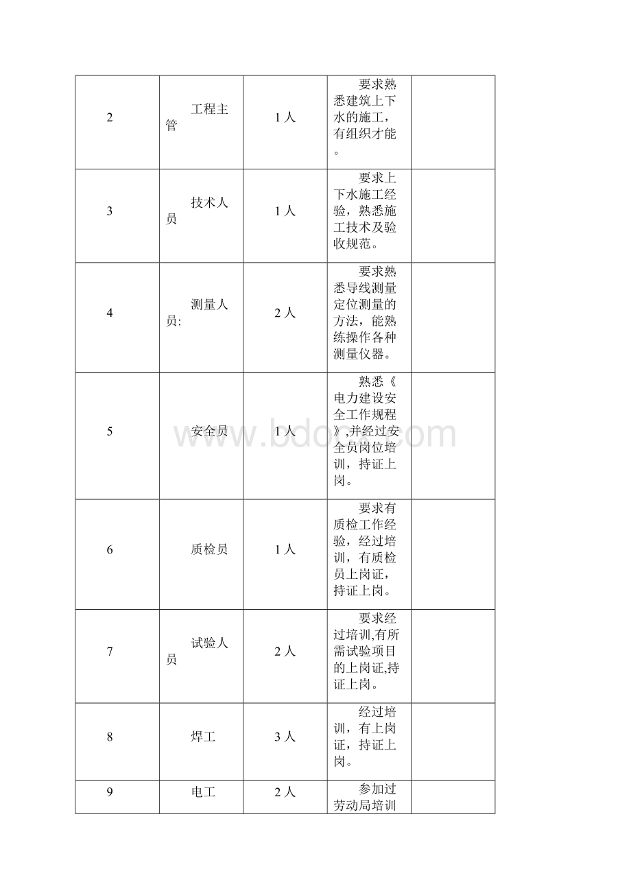 消防的管道施工方案设计Word文档下载推荐.docx_第2页