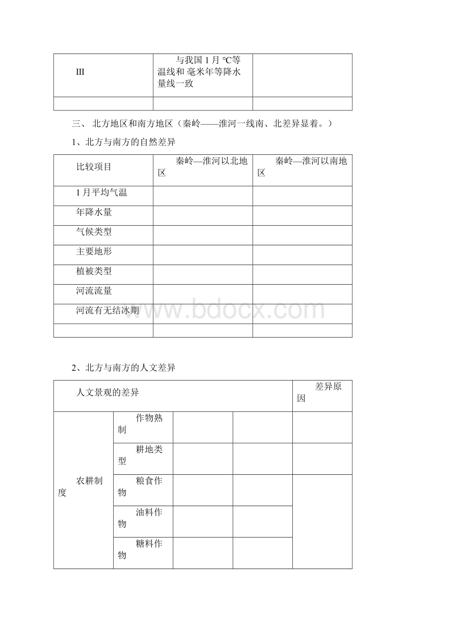 人教版八年级地理下册复习提纲.docx_第2页