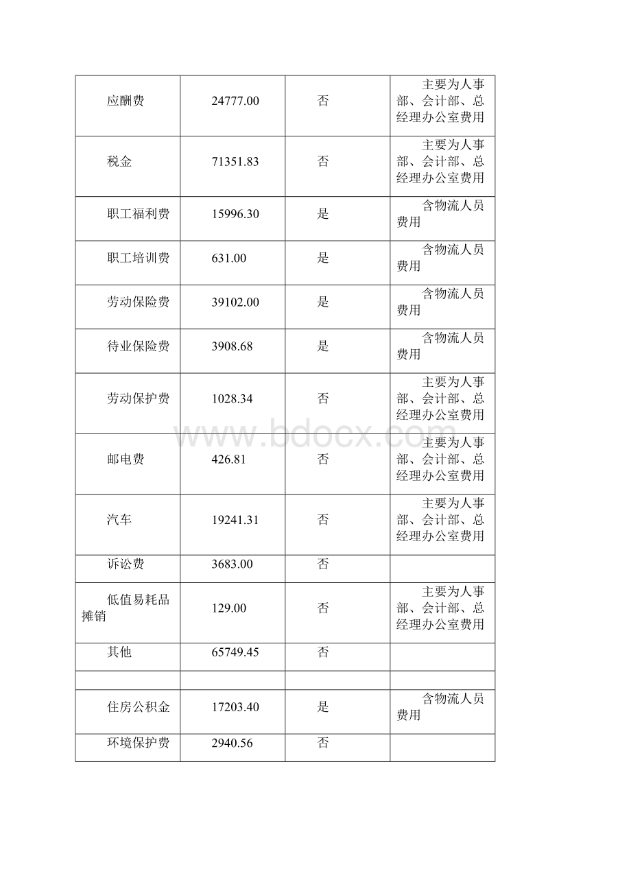 物流成本案例文档格式.docx_第2页