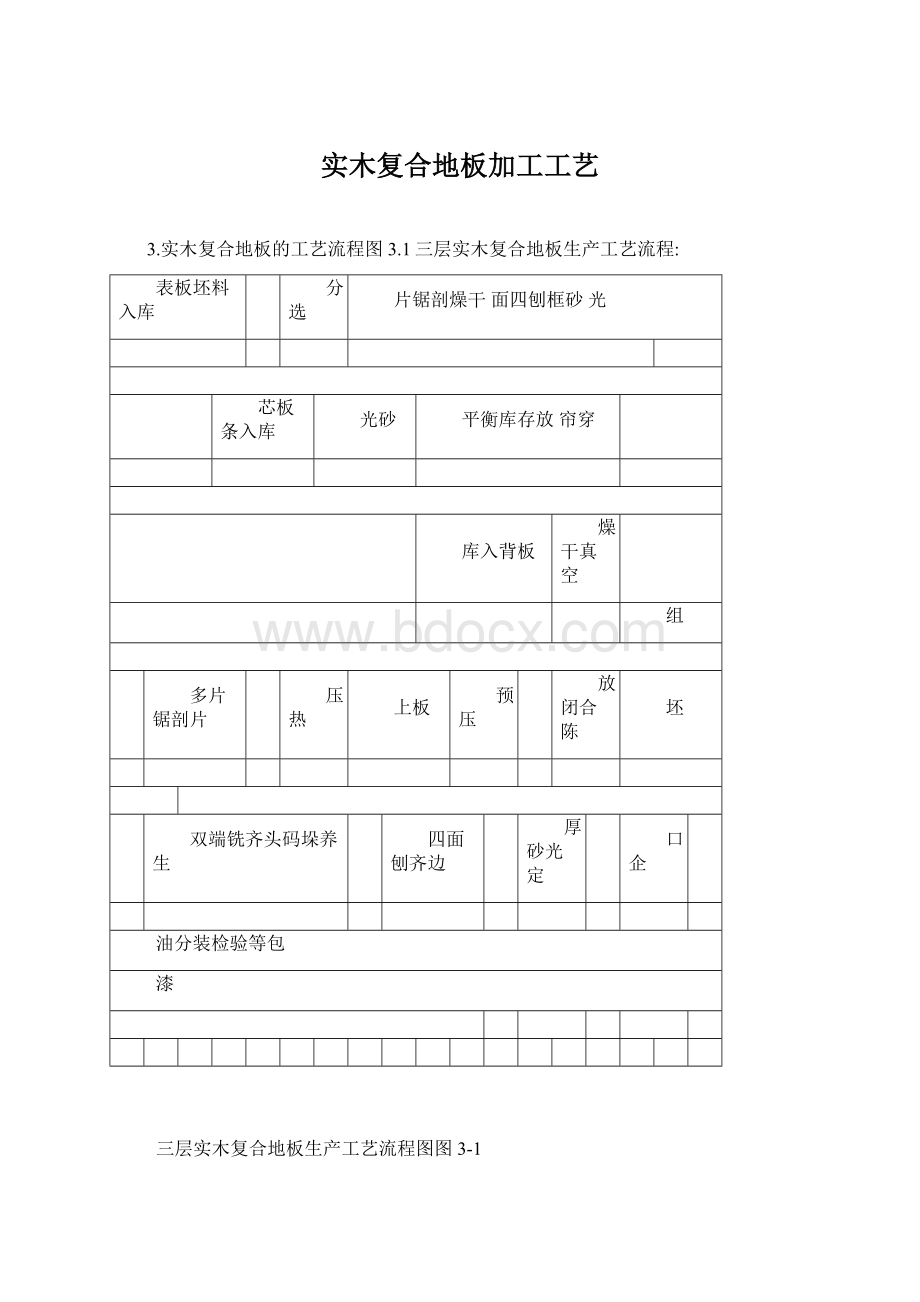 实木复合地板加工工艺Word文档格式.docx