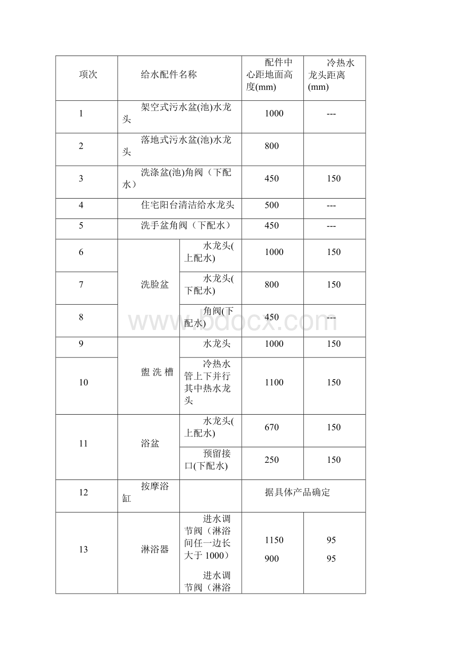 给排水设计要求94503Word文档下载推荐.docx_第3页