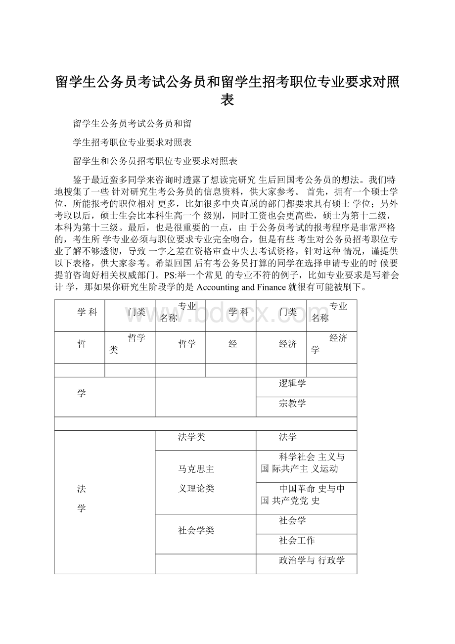 留学生公务员考试公务员和留学生招考职位专业要求对照表.docx