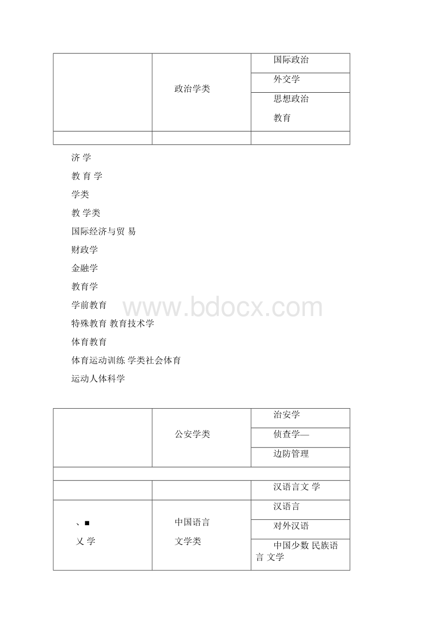 留学生公务员考试公务员和留学生招考职位专业要求对照表.docx_第2页