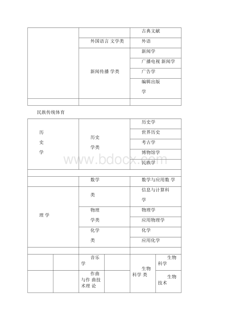 留学生公务员考试公务员和留学生招考职位专业要求对照表.docx_第3页