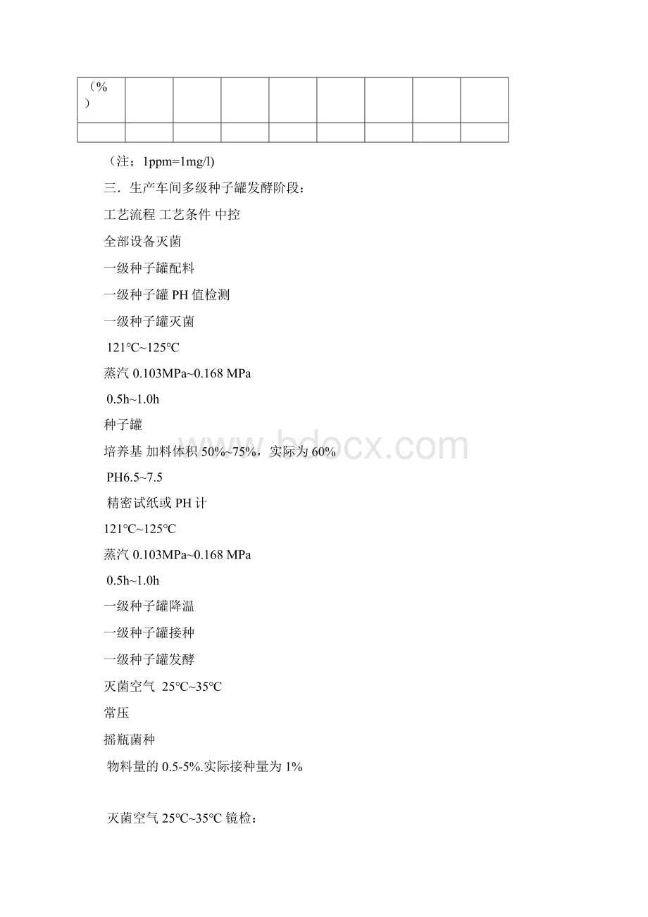 微生物复合菌剂生产工艺流程与设计复习课程.docx_第2页