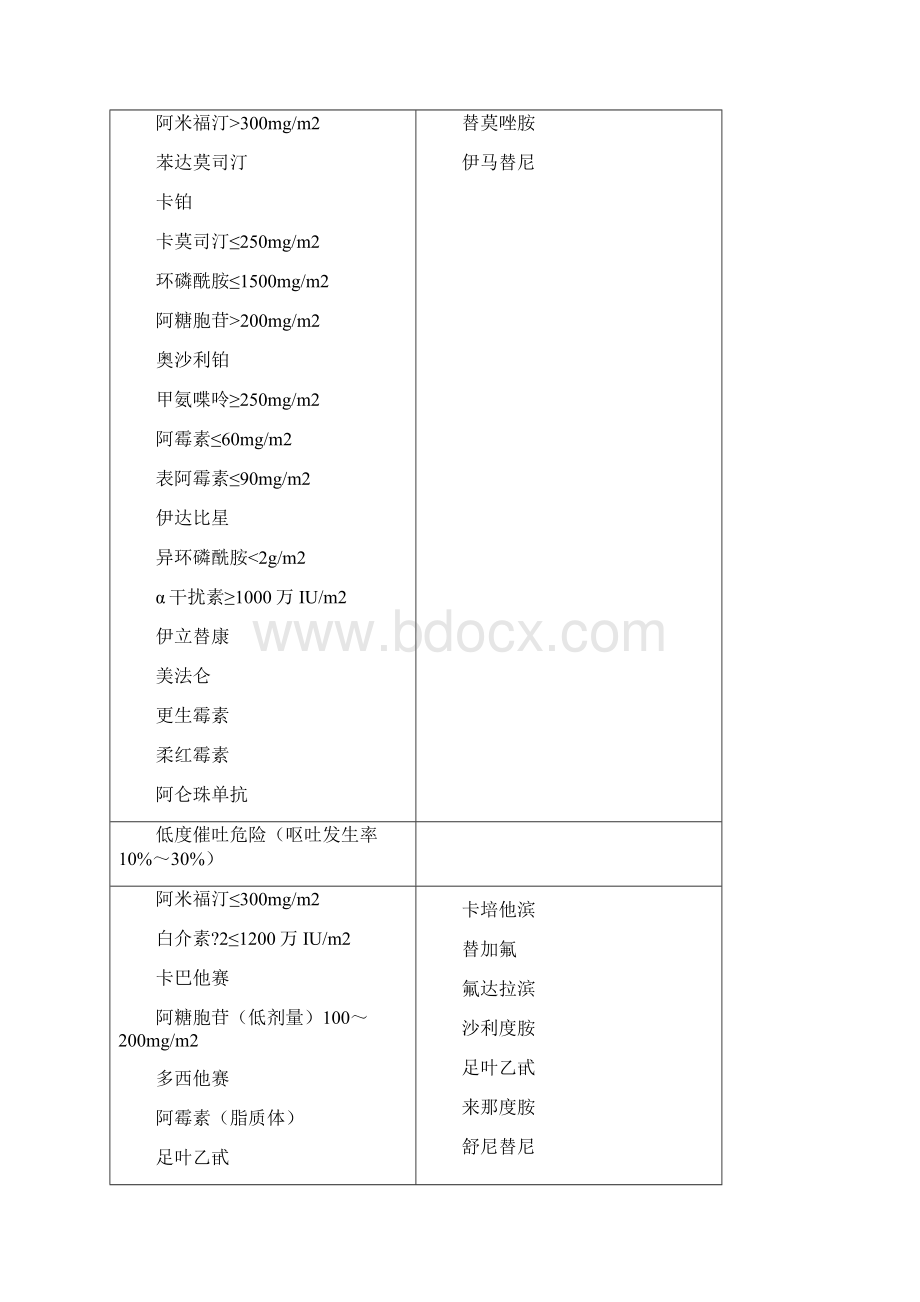 化疗所致恶心呕吐防治指南.docx_第3页