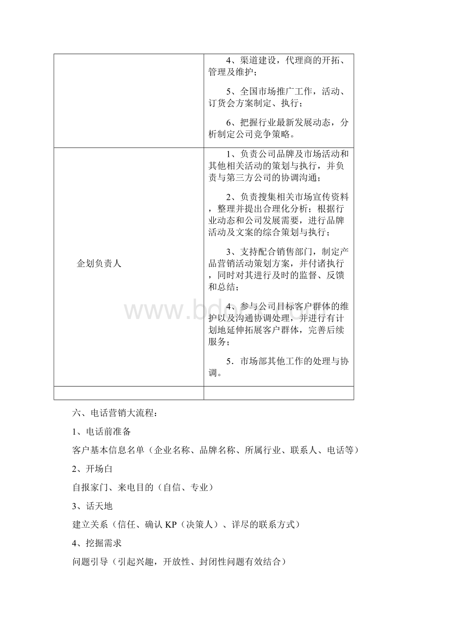 二零二零年电话营销完全手册word可直接编辑Word文档格式.docx_第2页