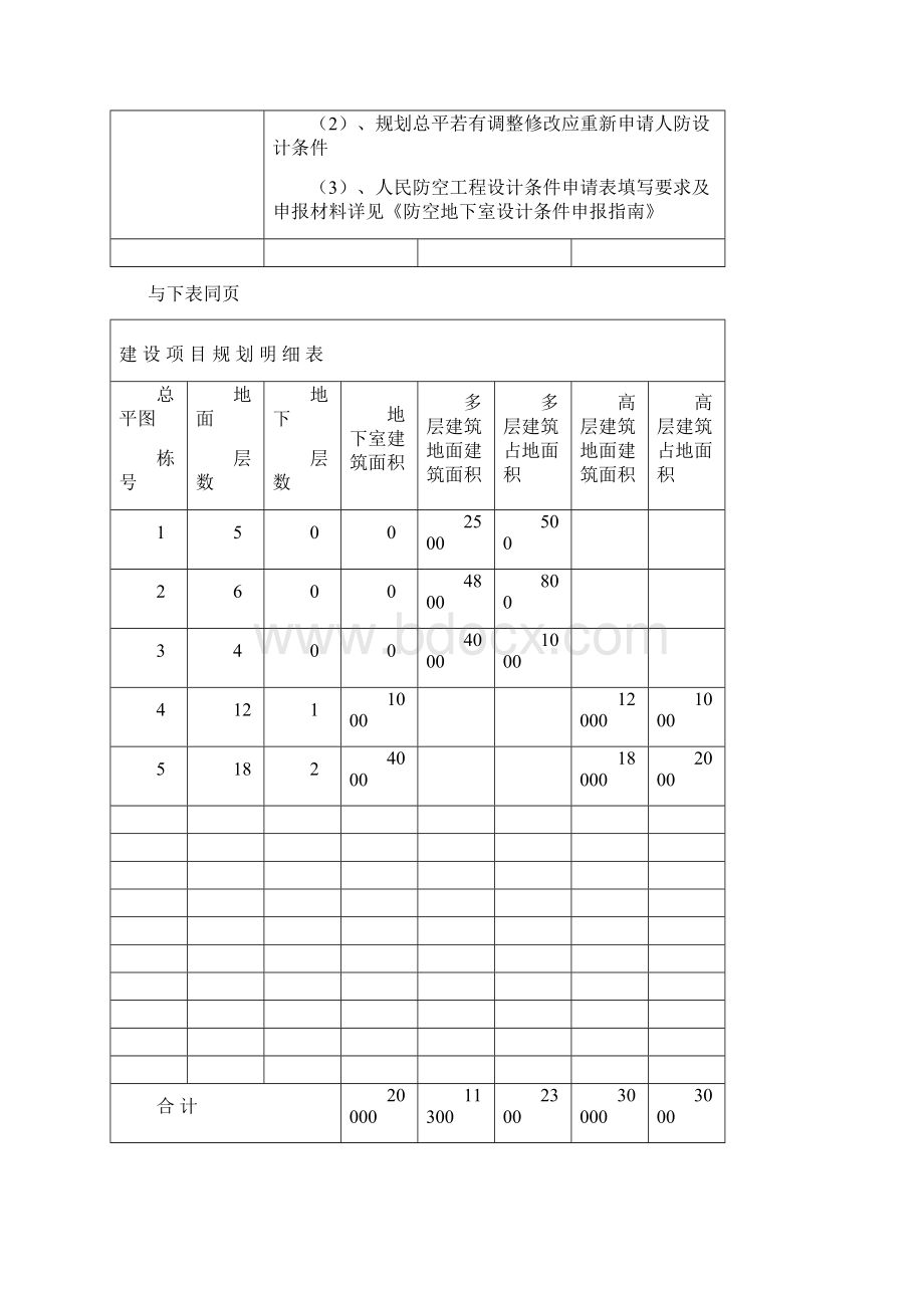 人防易地建设审批表.docx_第3页