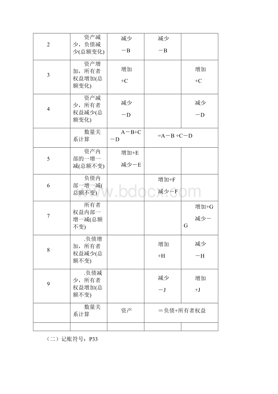 会计等式及借贷记账法.docx_第3页