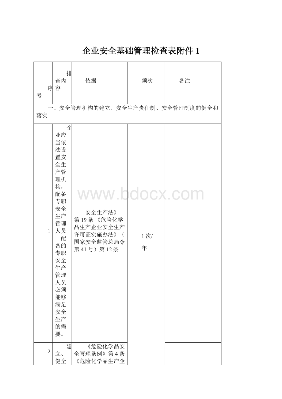 企业安全基础管理检查表附件1Word文件下载.docx