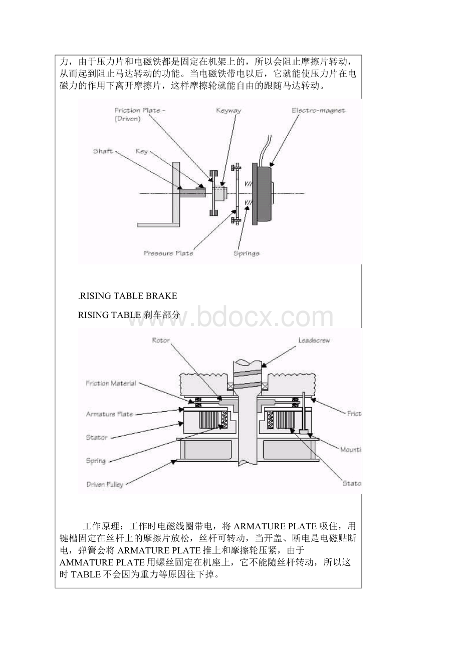 DEK印刷机高级培训教材.docx_第2页