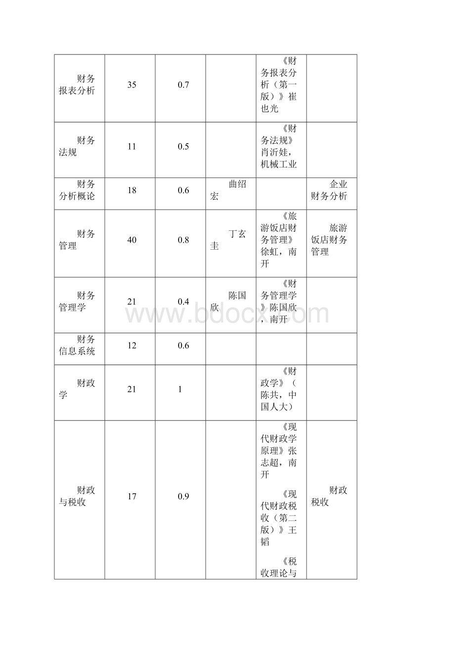 南开大学Word格式文档下载.docx_第2页