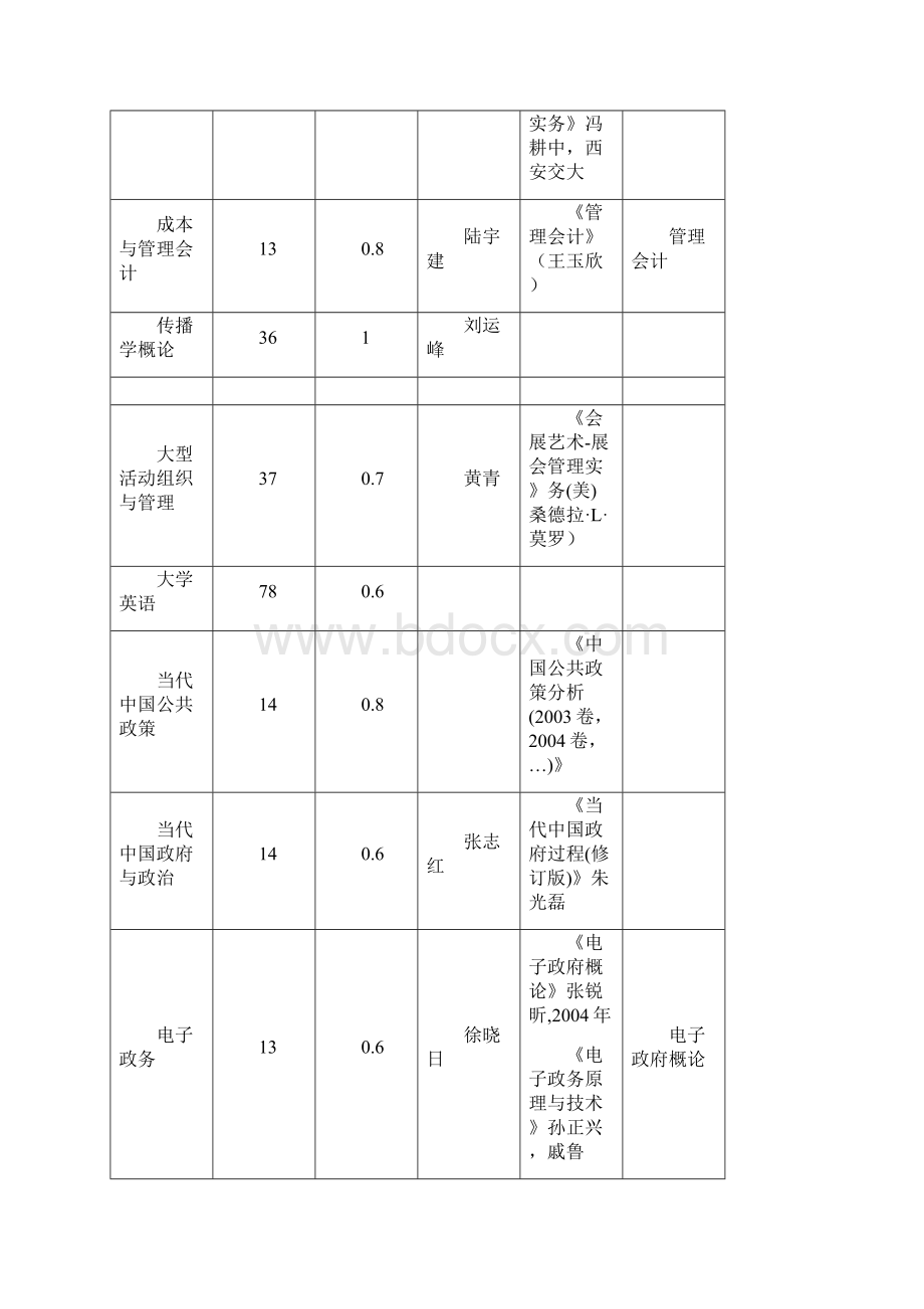 南开大学Word格式文档下载.docx_第3页