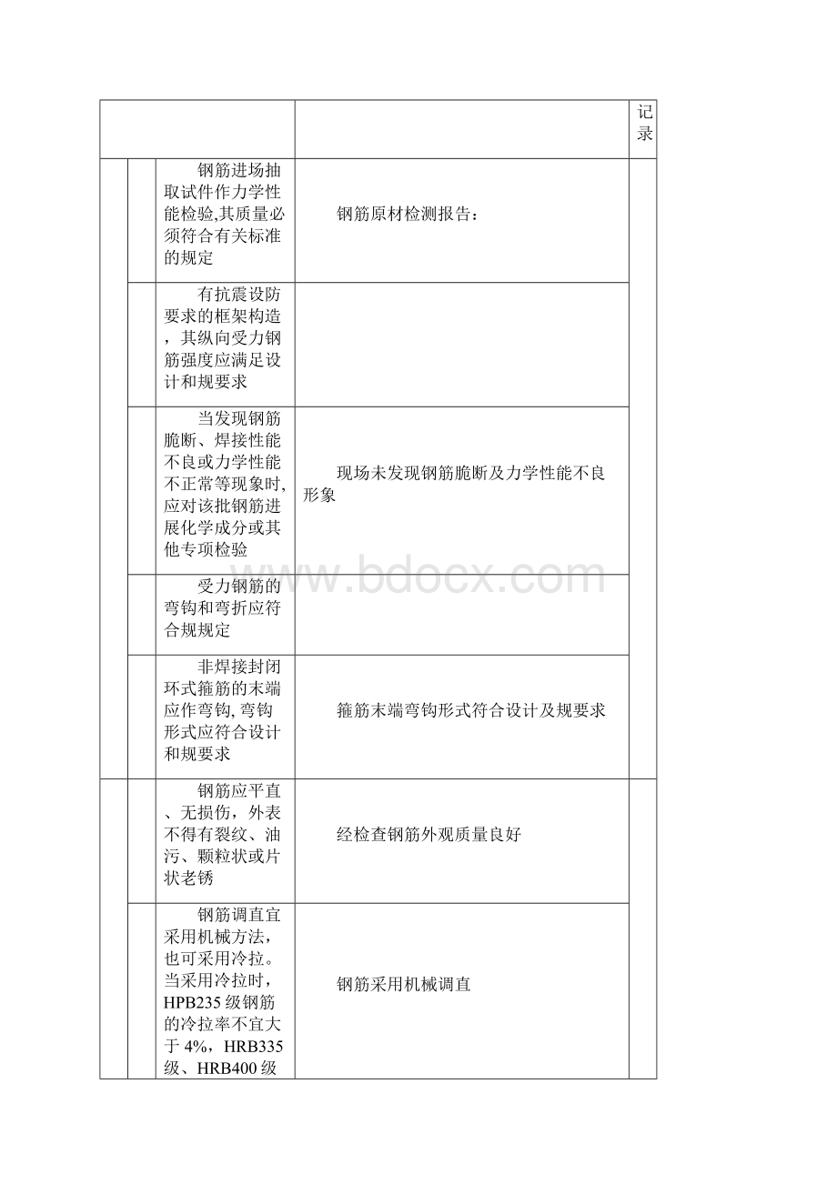 冠梁用检验批报验表Word文档格式.docx_第3页