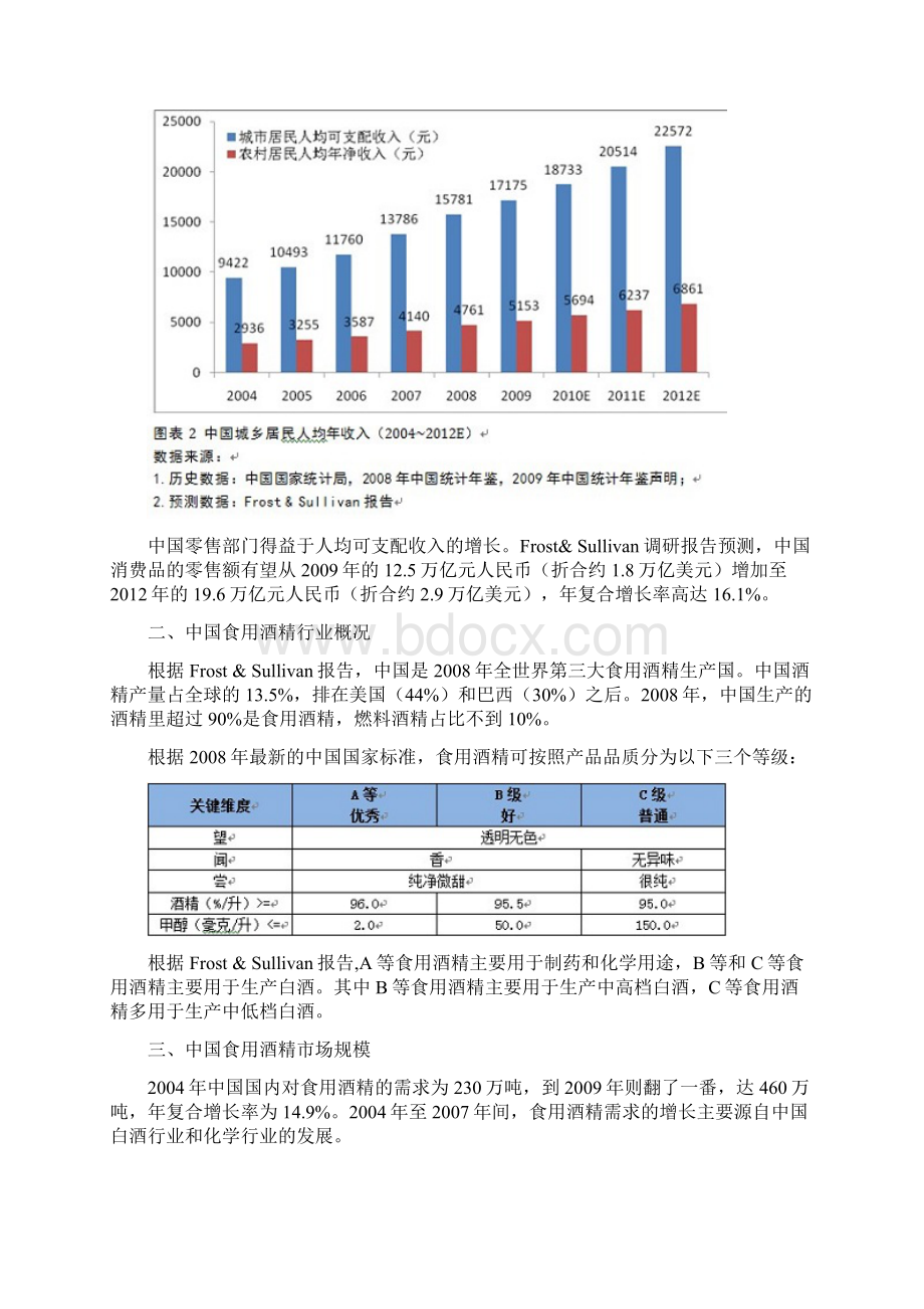 中国玉米食用酒精行业分析.docx_第2页