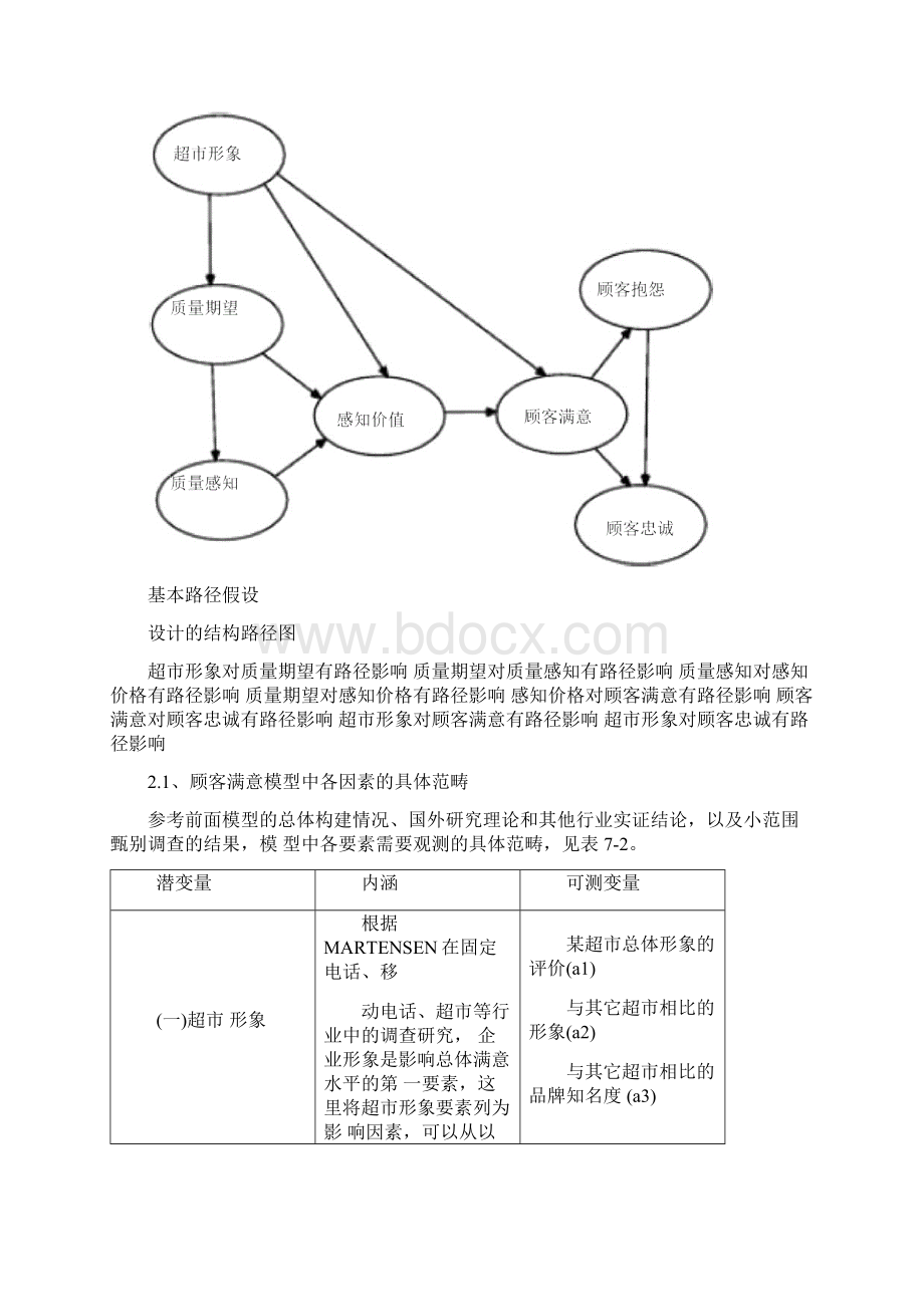 美国顾客满意度指数模型ASCI.docx_第2页